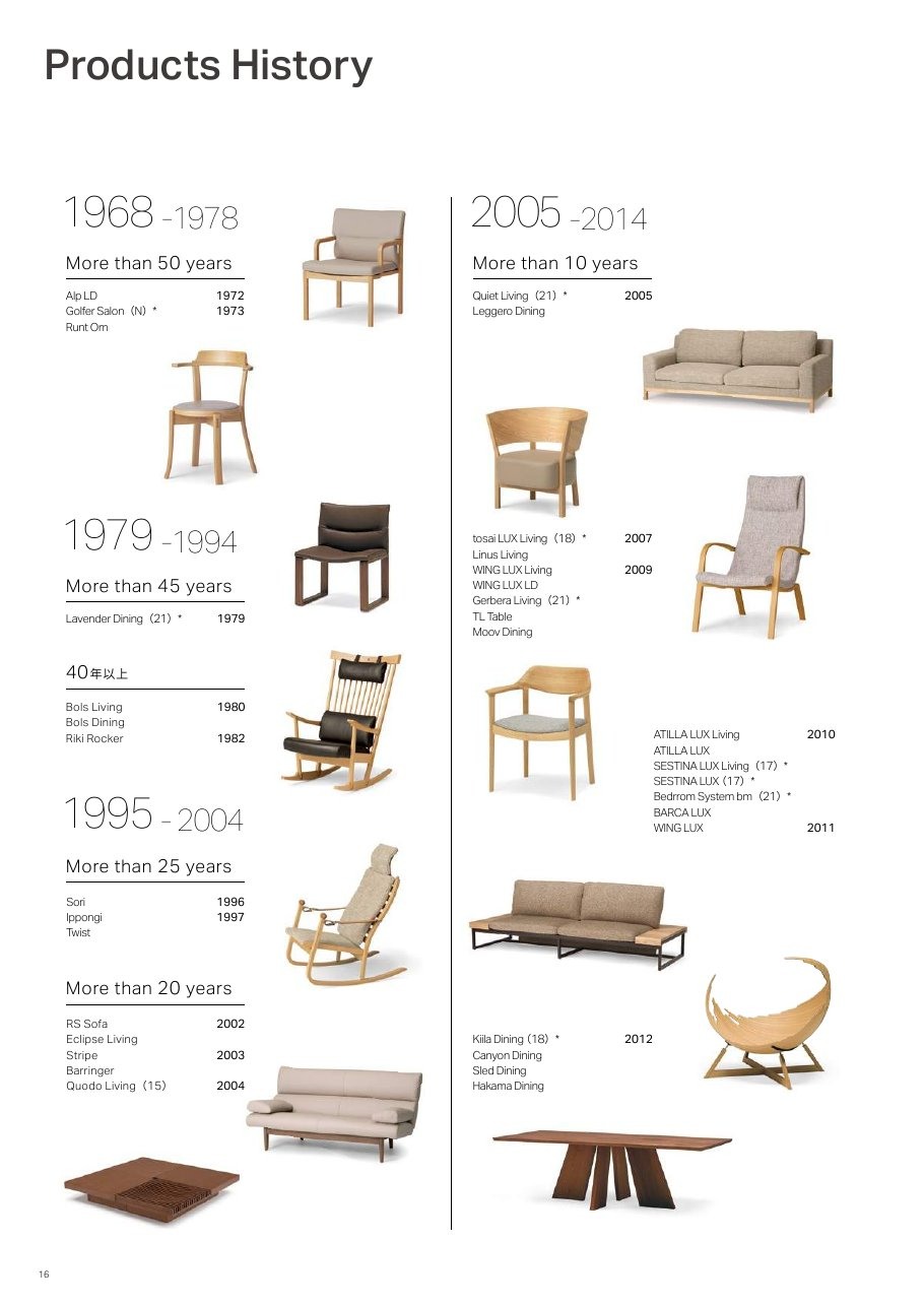 Products History