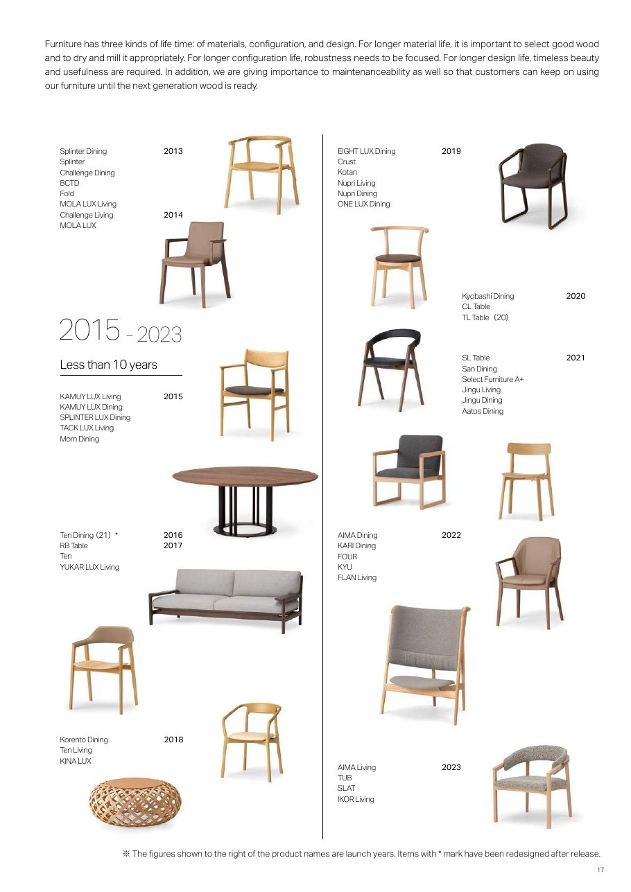 Products History detail